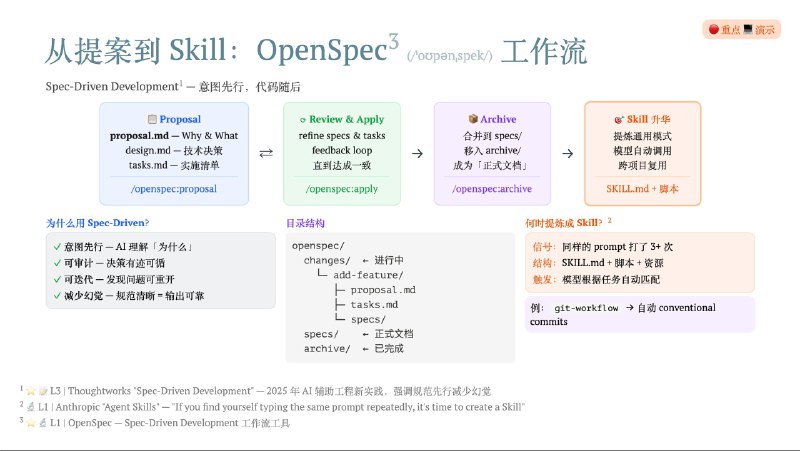 SOP 在 Vibe Engineering 时代的必然性提到顶级软件工程实践中的各种 SOP,如「100% 测试覆盖率」「语义化类型名称」「代码风格统一」「MAX Linter」「静态类型检查」「PRD/设计文档/TDD」「持续集成/部署」