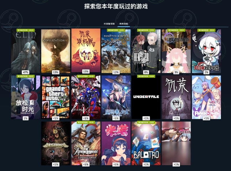 今年我的年度游戏是 《Elin》