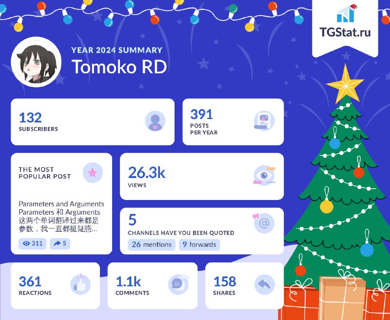 🙈 Summary of the year for the channel