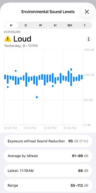 第一次去 Live House