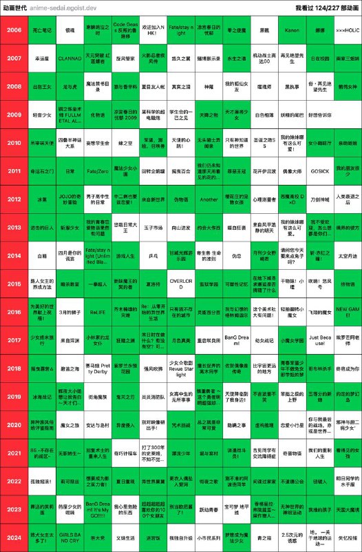 我还想说我已经不是二次元来着..... 有点惊叹于自己多年没变(不过确实,这些是过去式)source
